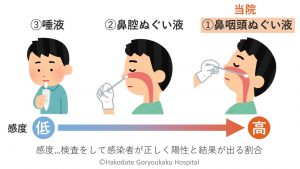 鼻咽頭拭い液